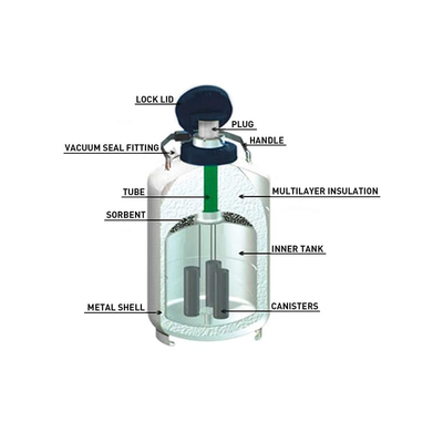 Tanque seco portátil do nitrogênio do remetente de PROMED 3L para o transporte seguro e eficiente