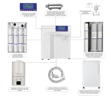 Sistema da purificação de água do laboratório Q3 na indústria farmacêutica